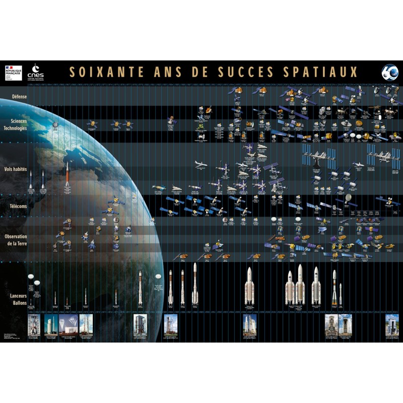 Affiche « Soixante ans de Succès spatiaux »